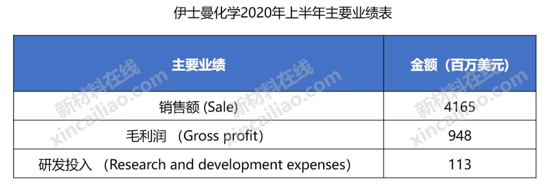 巴斯夫化工全球排名,巴斯夫世界第一化学巨头