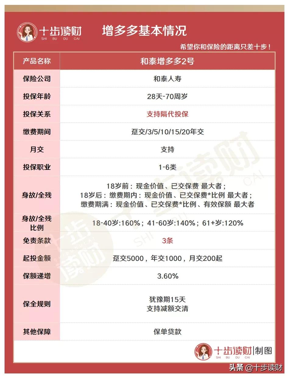 增多多寿险靠谱吗,增多多2号终身寿险怎么样