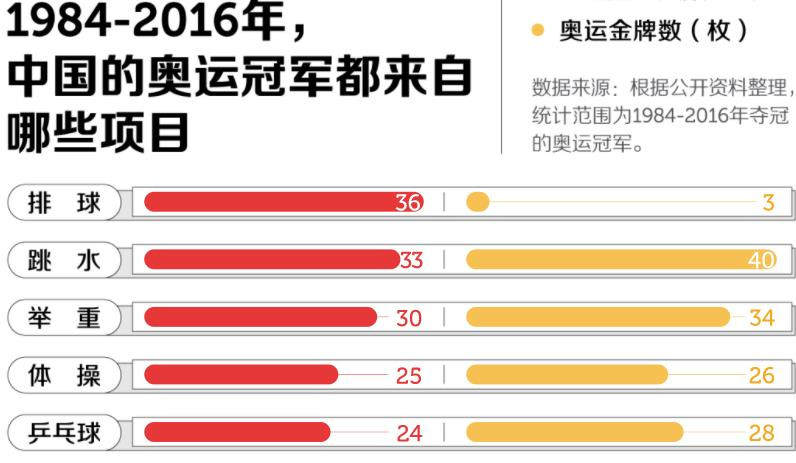 残酷！苦熬13年奥运夺金获奖励六百万，却不如网红干坐两个小时？