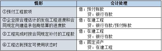 中级会计实务固定资产折旧调增,中级会计实务固定资产清理核算