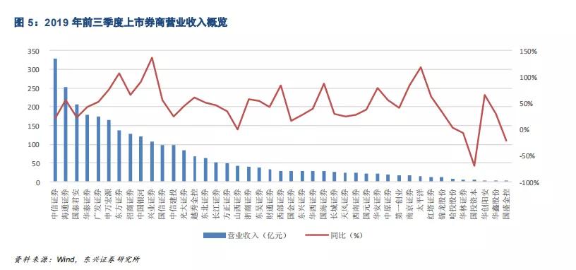 海通证券公司股票所属概念题材,海通证券投资价值如何分析