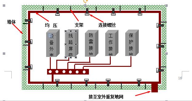 机房监控解决方案,常州云机房建设解决方案