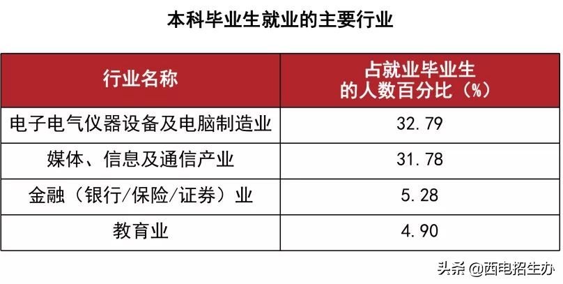 华为、中兴、中科院等400余家单位齐聚陕西，来这所大学抢人了