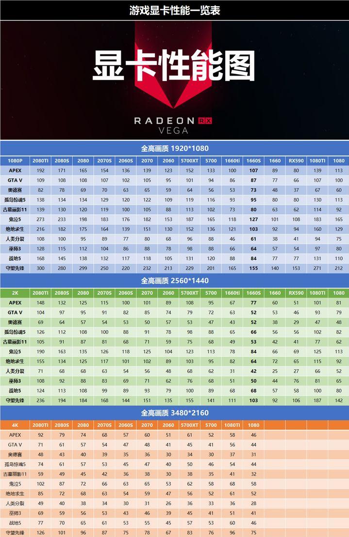 2000-3000台式电脑主机配置推荐,家用台式主机配置推荐性价比