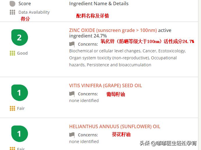 什么牌子的儿童防晒最好,儿童防晒霜3-12岁儿童专用测评