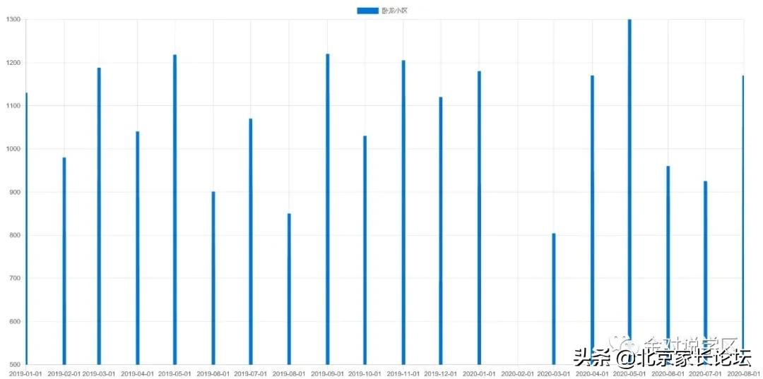 朝外学区房现在多少钱一平方,朝外学区房一览表