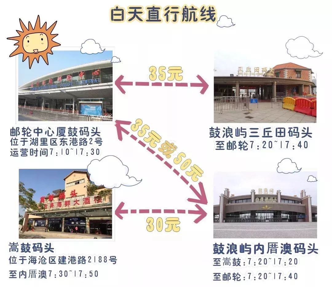 鼓浪屿一日游吃什么,鼓浪屿适合老人旅游攻略