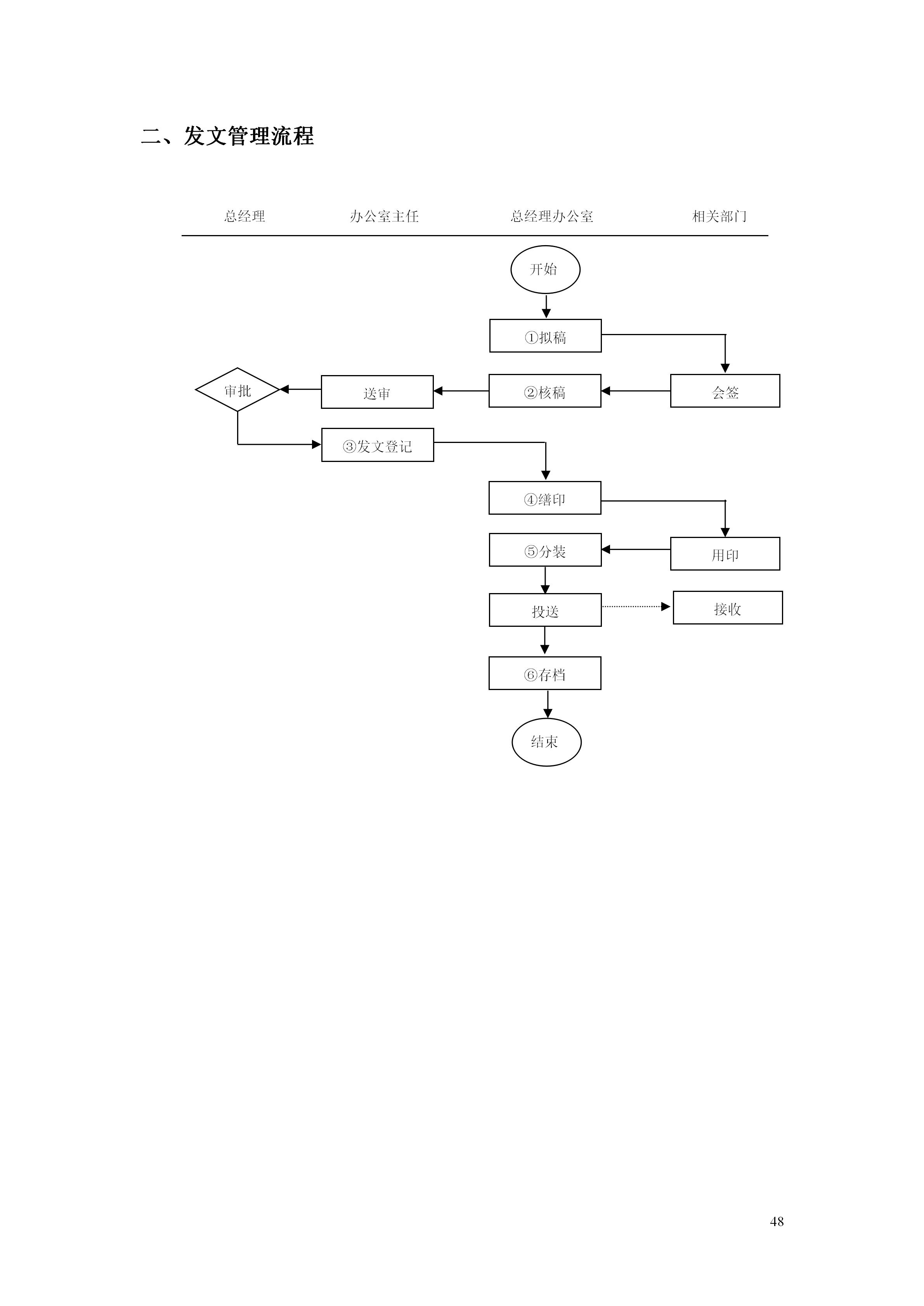 百货超市的最新管理知识,超市经营管理手册