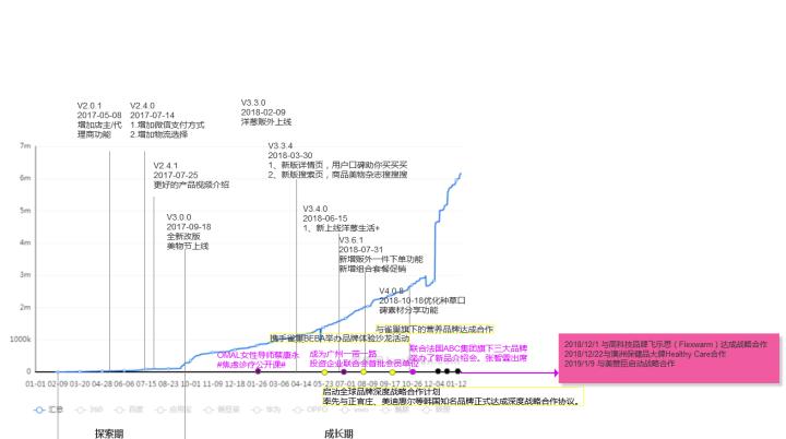 洋葱omall的市场份额,洋葱omall产品