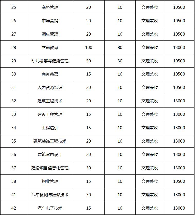 到底民办有没有公办好？四川这些不错的民办大学，你错过了吗？