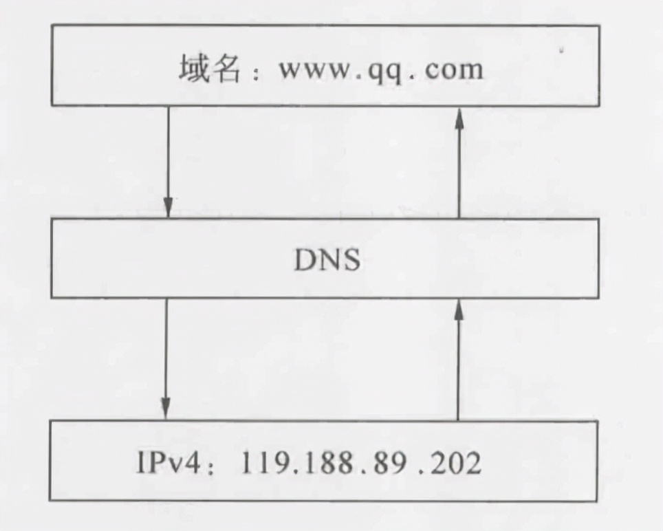 wireshark抓包及各个协议分析,wireshark抓包协议怎么用