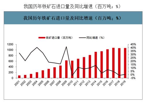 铁矿石近几年价格趋势,2023年铁矿石价格回顾