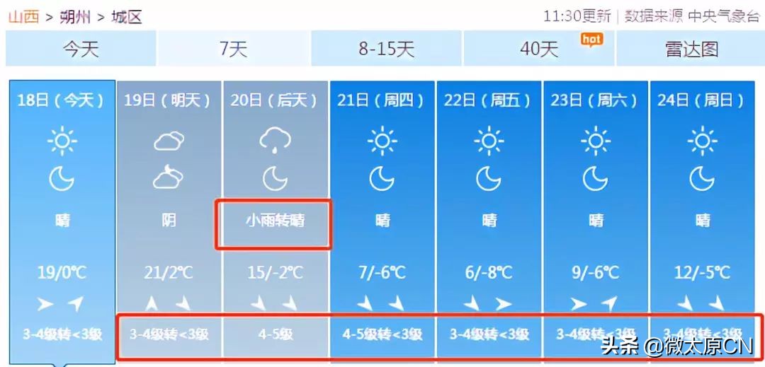 供暖延期到3月底的城市,山西高温低温天气