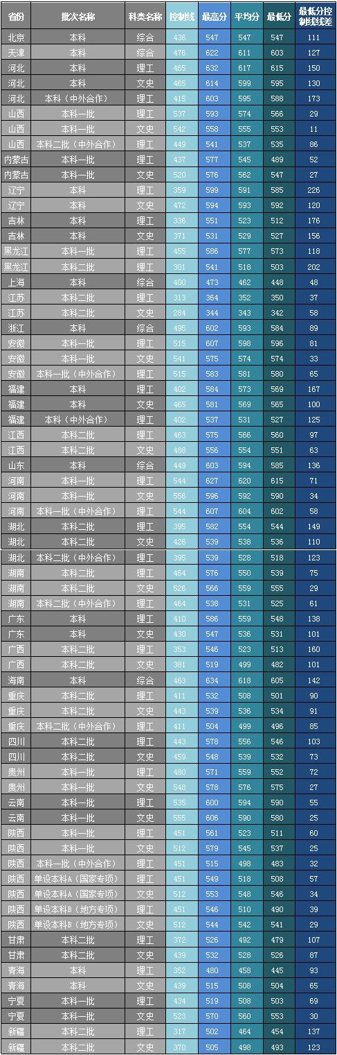 陕西2021高考预计分数线,陕西近期高考分数线