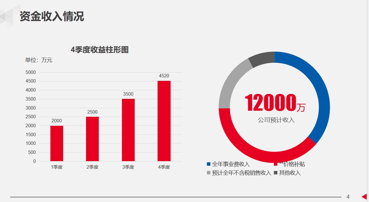 财务工作总结ppt制作教程,财务总监年度工作总结ppt