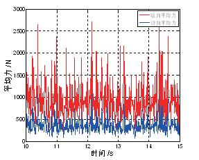 溜槽导流槽,皮带式输送机溜槽的合理角度