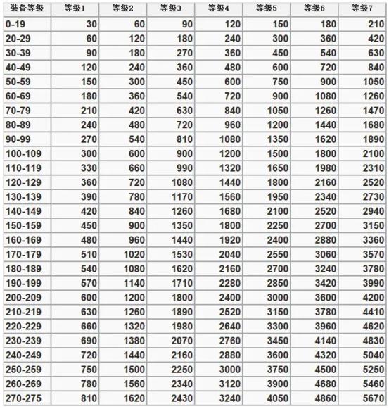 冒险岛涅槃之火怎么用,冒险岛火属性哪个好