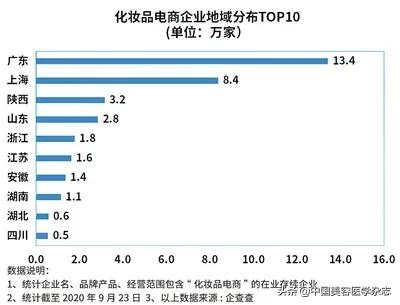 公安部下发通知严厉打击医美产品,严查医疗美容药品