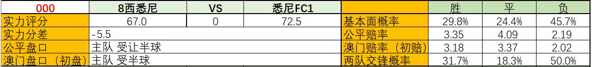澳超预测西悉尼对墨尔本城,足球分析澳超悉尼fcvs西部联
