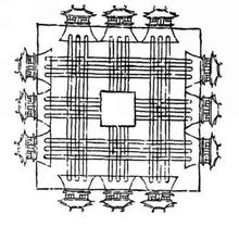 涓浗鍙や唬闀垮畨,涓浗鍙や唬閮藉煄寤鸿闀垮畨