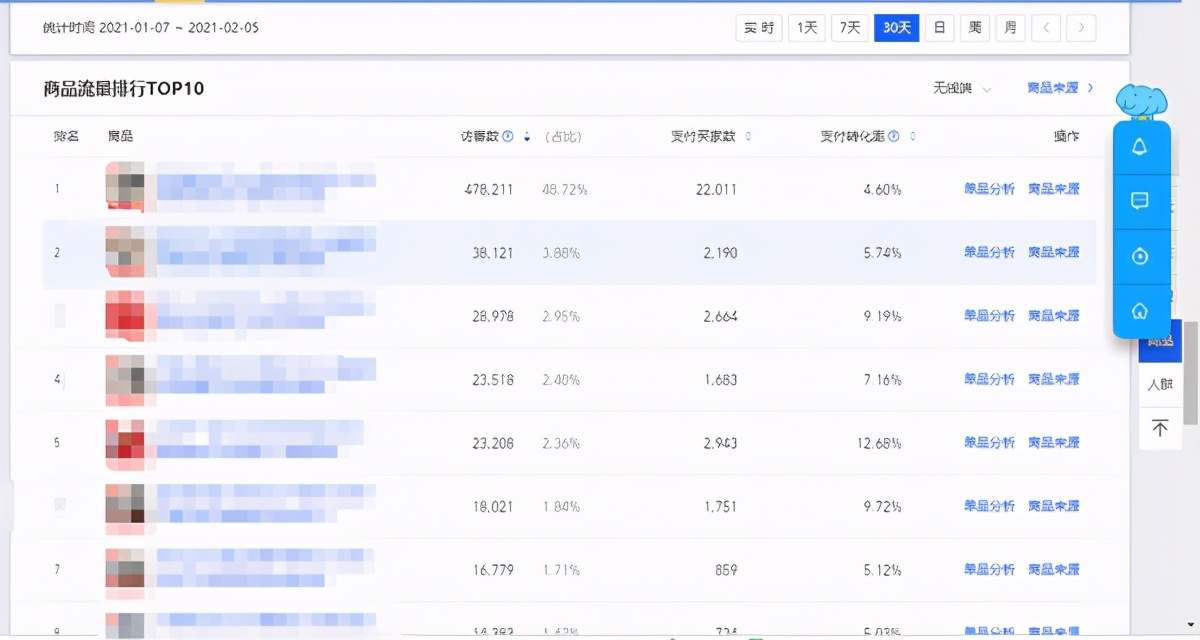 淘宝新的生意参谋区间值怎么分析,淘宝商家如何快速诊断