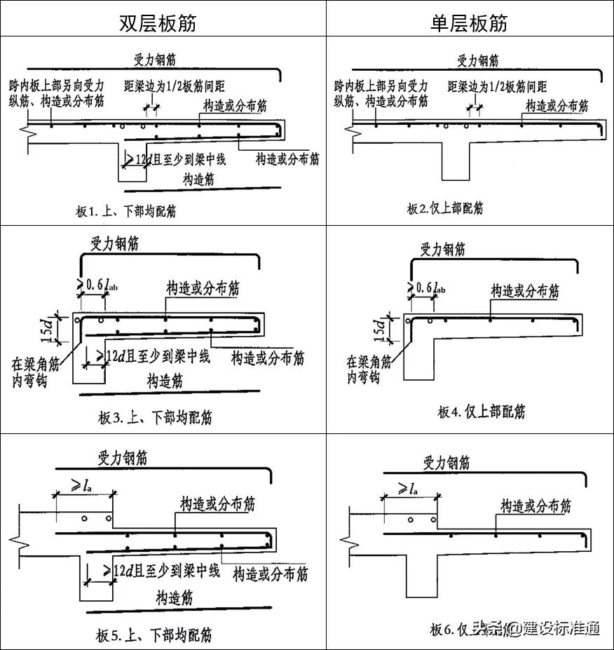 破坏力极强，悬挑板坍塌击穿楼板！悬挑板如何施工才可靠？