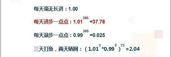 底层逻辑中的复利思维,复利原理及讲解