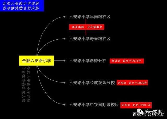合肥10大名校排名曝光,合肥各大高中排名