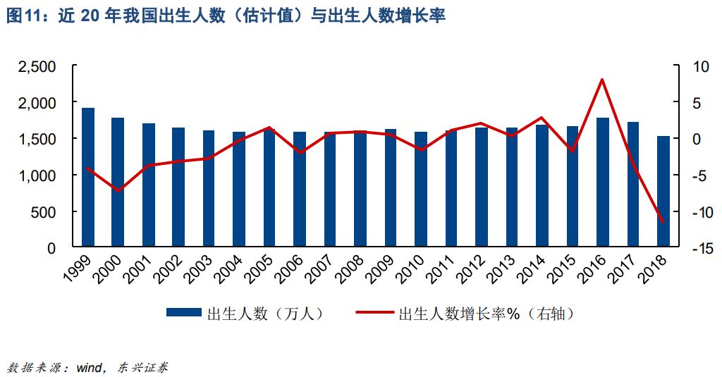 少子化老龄化影响未来经济格局,少子化的人口结构性变化