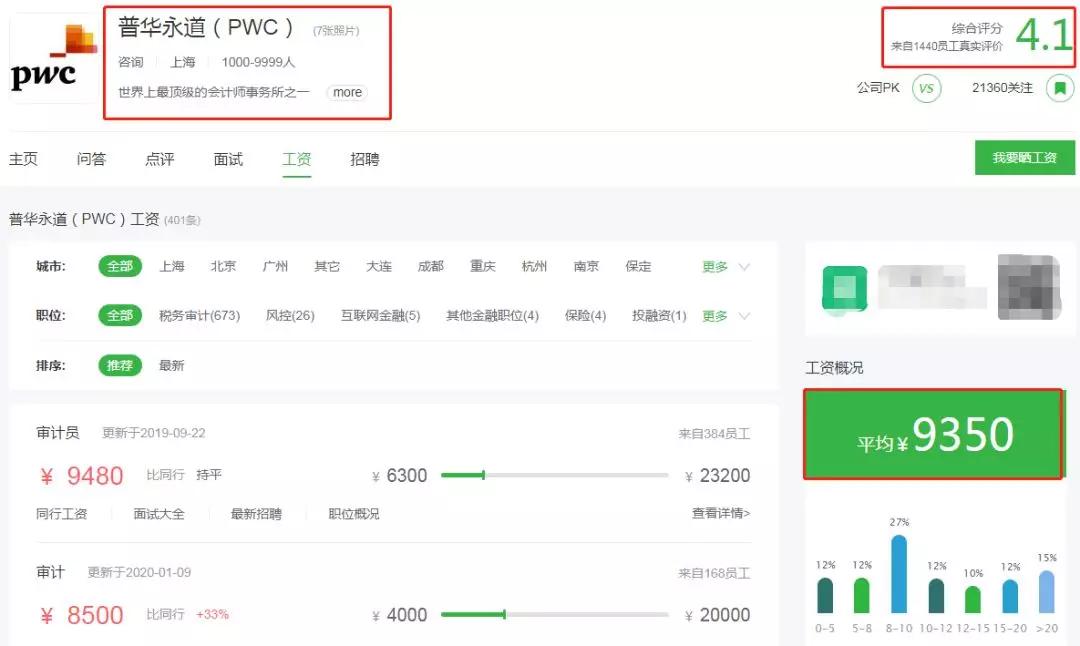 国际四大会计师事务所工资对比,2023最新会计事务所排名