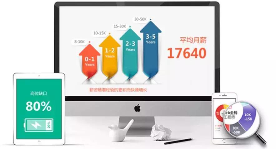 全栈前端工程师月工资一般是多少,太原程序员后端就业前景