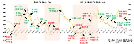 北京商住房成为“负资产”？大趋势下，如何做房产投资？