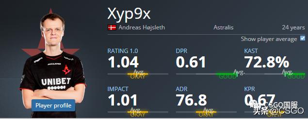 同工不同命,同工不同工作条件