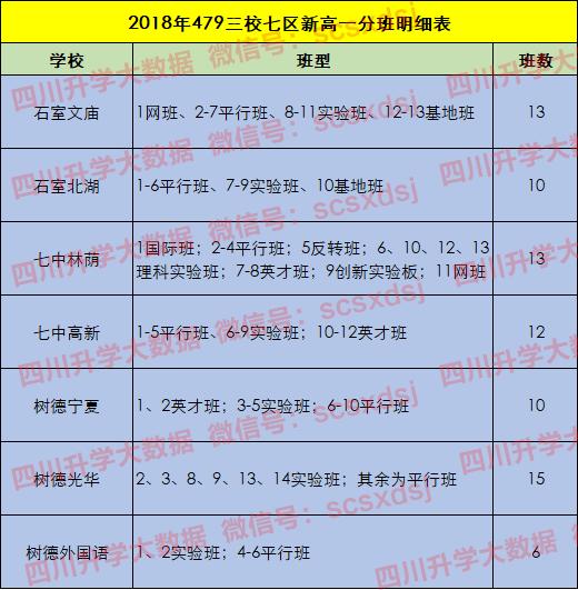 揭秘！挤破头都想进的四七九，到底好在哪里？