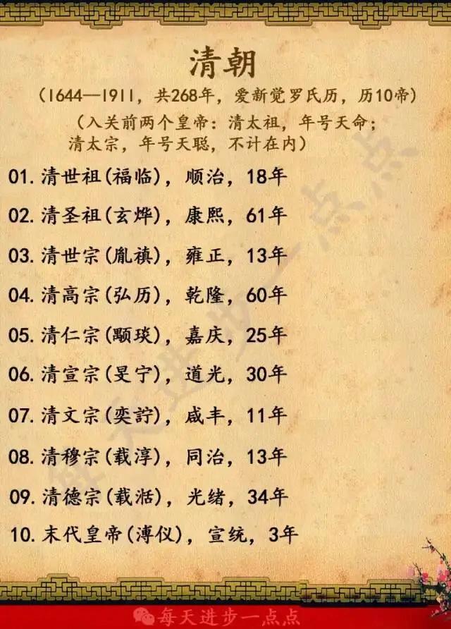 北京各朝代建都时间一览表,各朝代时间以及皇帝一览表