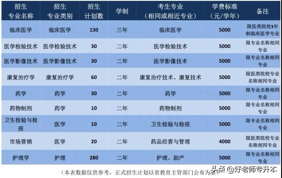 专升本和本科的学费,退役专升本升本科还免学费吗
