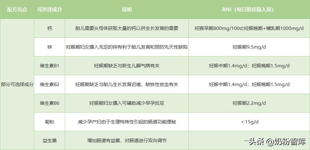 麦蔻乐享奶粉要退出市场了吗,麦蔻乐享奶粉怎么样老爸评测