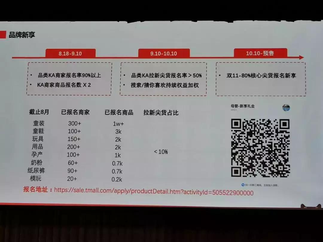 预热双十一童装品牌,双十一童装促销的活动方式有哪些