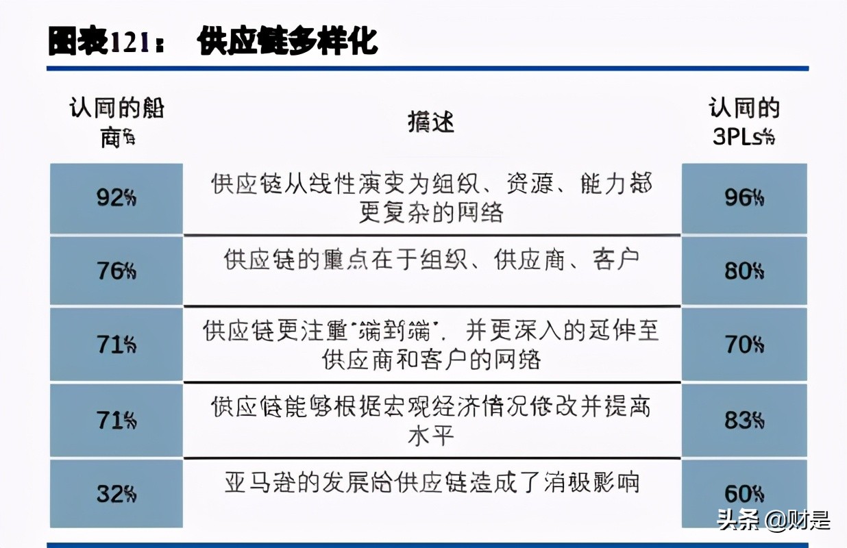 马士基供应链数字化,马士基数字化