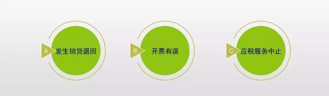 发票待红冲后该怎么做,发票红冲需要什么条件