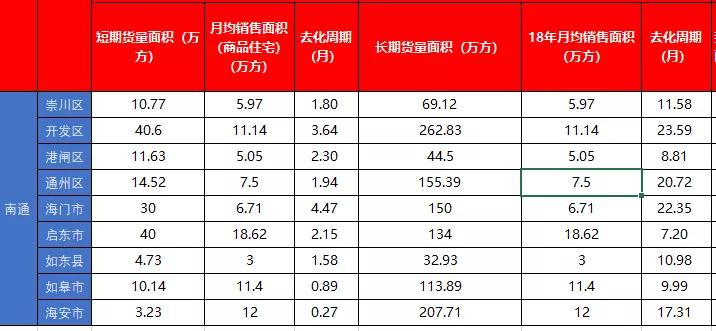 【聚焦长三角楼市】南通房子到底值不值买,用真实数据告诉你