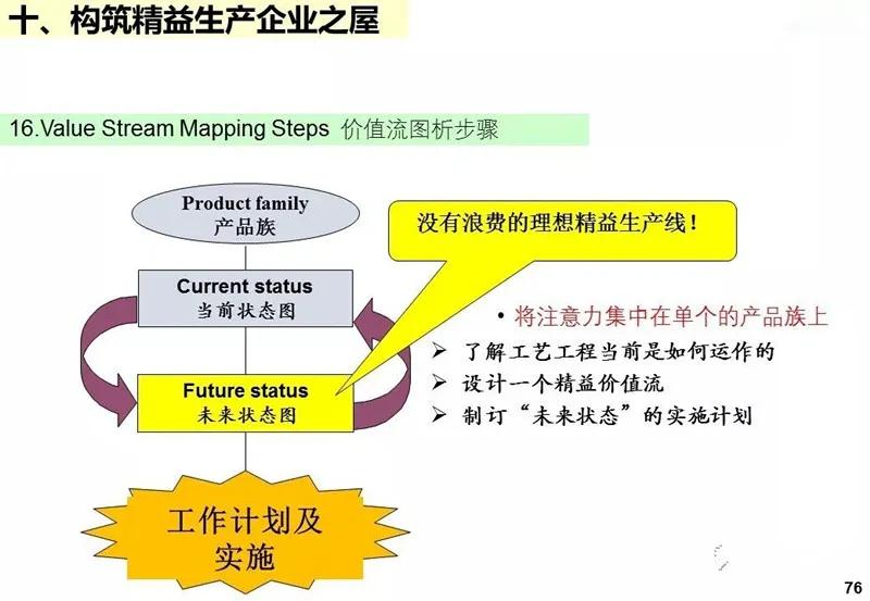 ie工业工程知识大全,ppt基础教程用什么软件