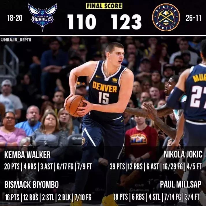 安东尼砍下24分9板,34分8板8助攻4盖帽2抢断6三分