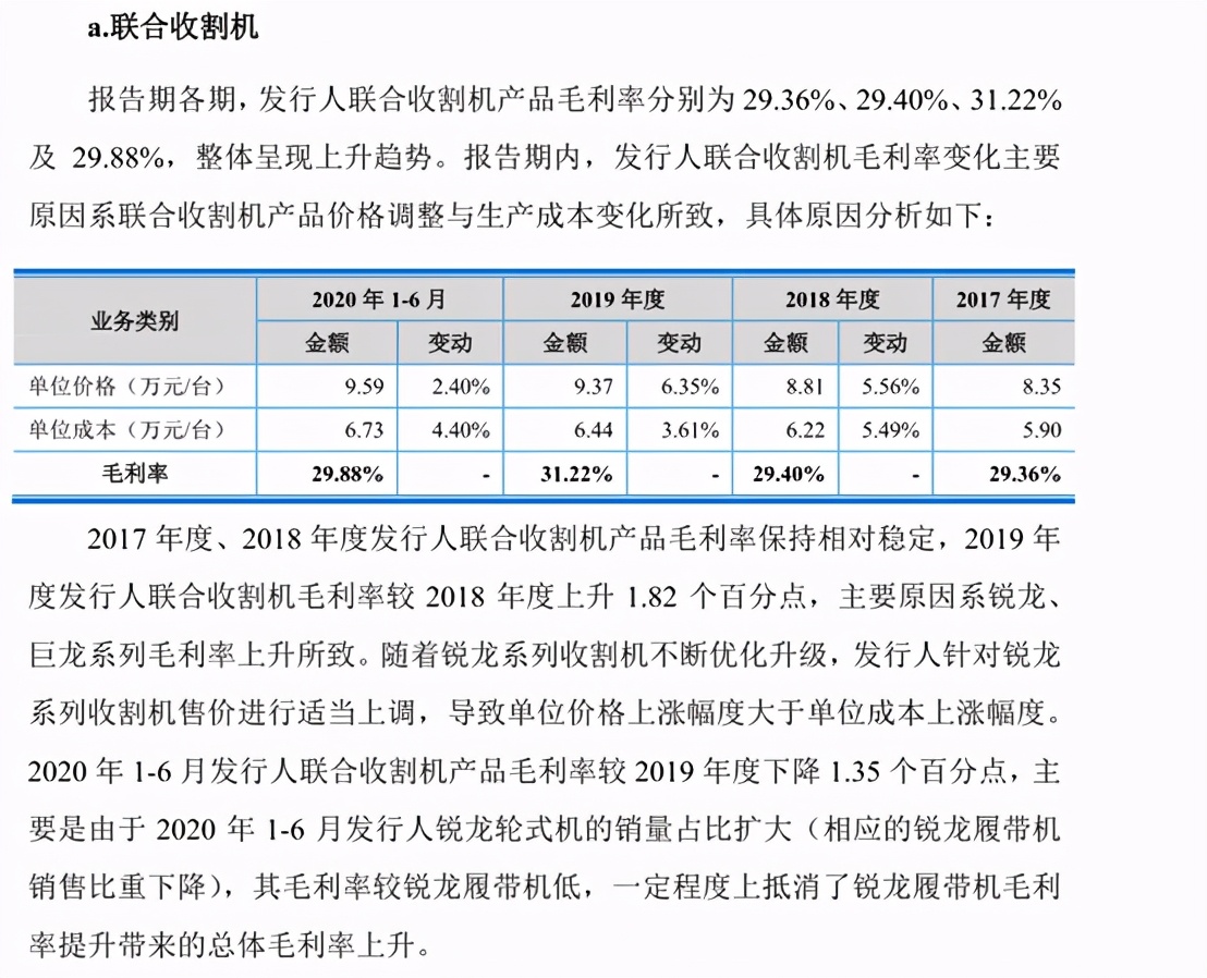 沃得农机公司最新消息,欲IPO募资60亿的沃得农机终止注册