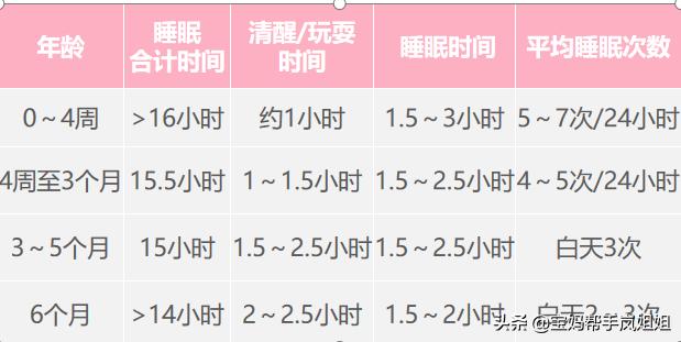 新生下来的婴儿吃多少,新生宝宝十天吃多少量