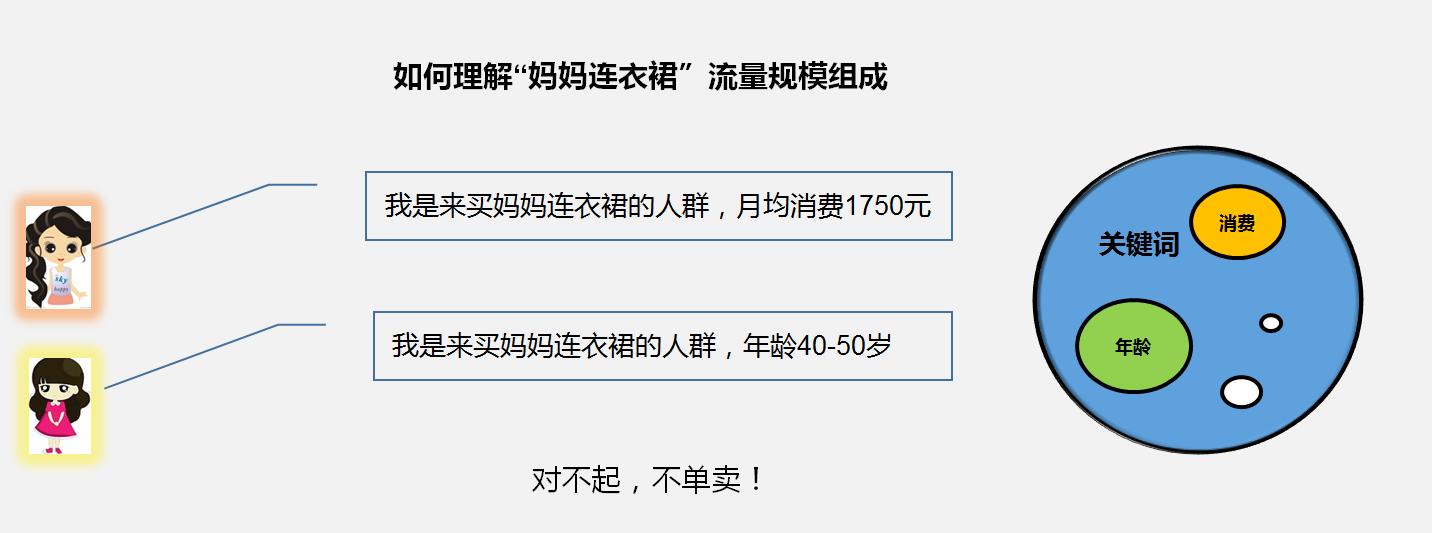 淘宝天猫直通车引流,办公文具直通车如何低价引流