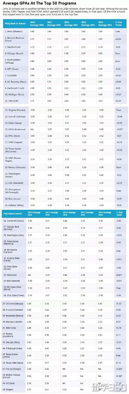 美国留学gre和gpa哪个更重要,申请美国留学怎么提高自己的gpa