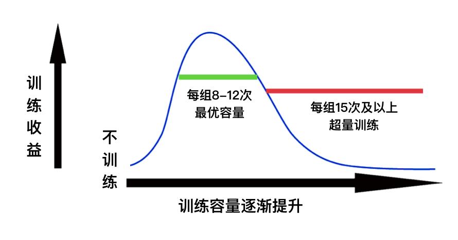 补剂科普肌酸,被严重低估的补剂肌酸