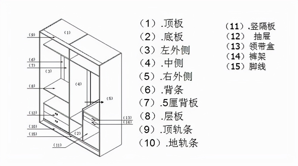 卧室整体定制衣柜与成品衣柜,定制衣柜和买成品衣柜哪个划算