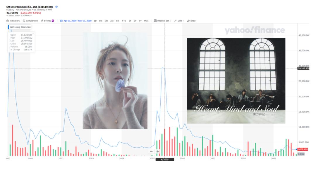 sm李秀满还在吗,sm李秀满少女时代